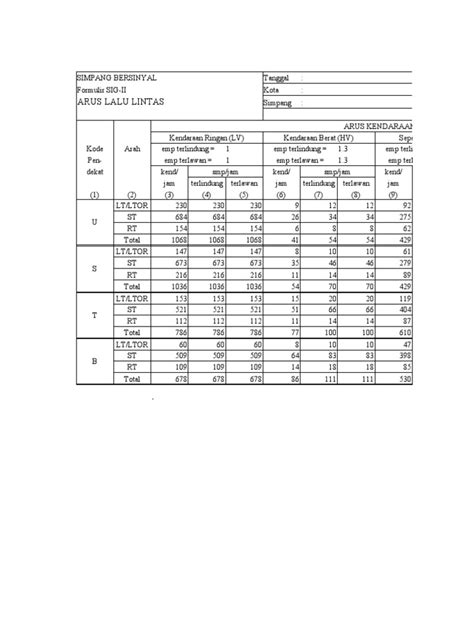 analisis arus  lintas simpang bersinyal