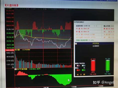 最新a股大盘分析（20211013） 知乎
