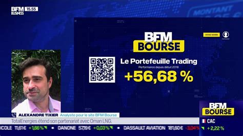 Le Portefeuille Trading Portefeuille BFM Bourse Les Performances