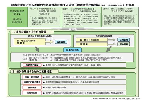 障害者差別解消法の改正案 Atlife アトライフ