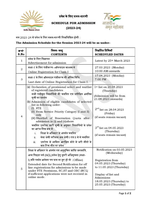 Kvs Admission Class Kvsonlineadmission Kvs Gov In