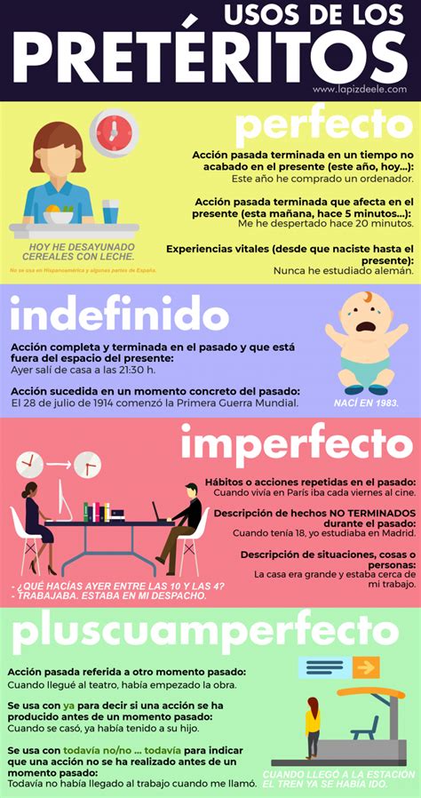 Infograf As L Piz De Ele Spanish Grammar Spanish Vocabulary Spanish