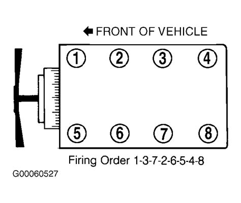 Ford F Firing Order Cylinder Layout Justanswer