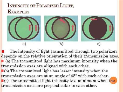 Polarization Electromagnetic An Electromagnetic Wave Propagates In