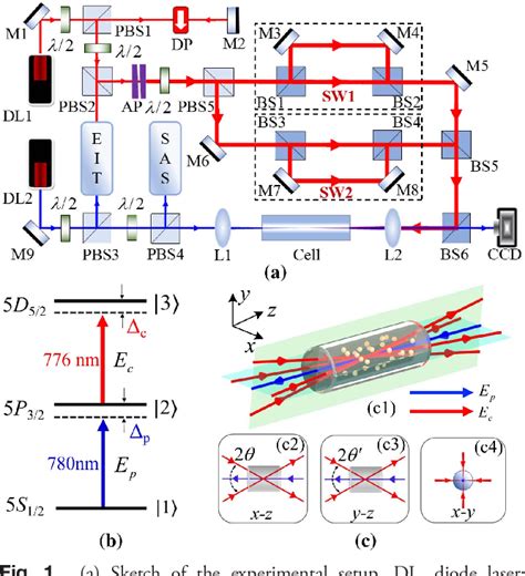 Figure From Observation Of Diffraction Pattern In Two Dimensional