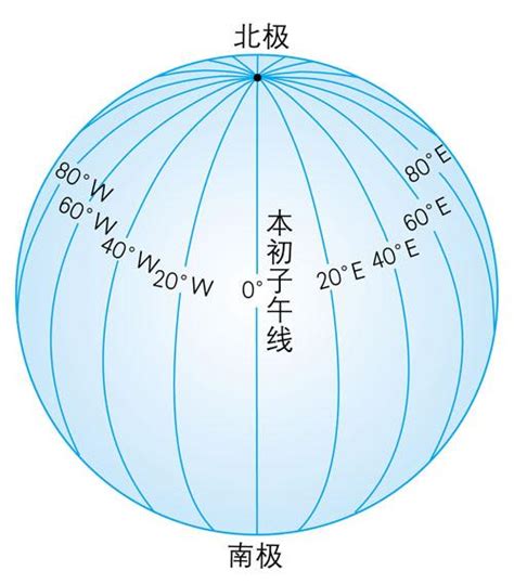 经纬度 快懂百科