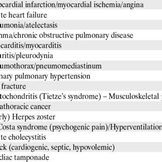 (PDF) Pulmonary Embolism: Clinical Features and Diagnosis