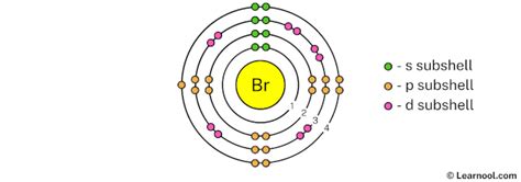 Bromine Bohr Model Learnool