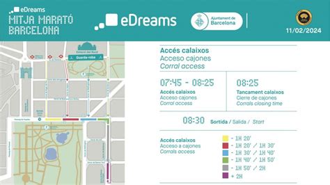 Th Barcelona Half Marathon Edreams Mitja Marat De Barcelona