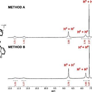 Figure S7 1 H NMR Spectra Of Zn H 2 L 2 BF 4 2 Prepared By