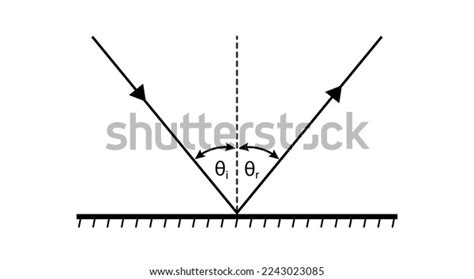 law reflection light plane mirror infographic stock vector royalty