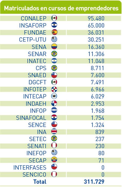 Formación de emprendedores OIT Cinterfor