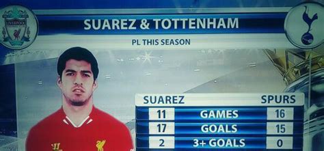 Unbelievable Graphic Comparing Luis Suarezs Goal Statistics To