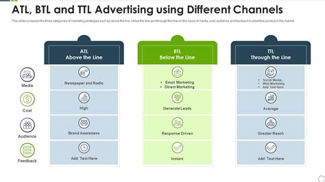 Understanding ATL BTL And TTL Marketing Examples And 43 OFF