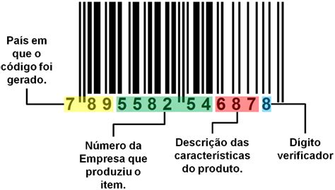 Quantos Numero Tem O Codigo De Barras - Como Saber de Onde Vem o Produto Pelo Código de Barras?