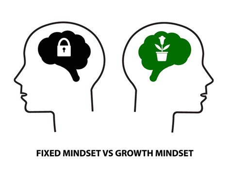 Ways To Develop A Growth Mindset Rachel Fintzy Woods