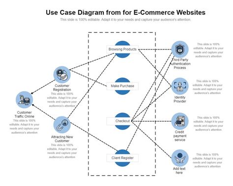 Use Case Data Flow Diagram In Prpc Use Case Diagram For E Co