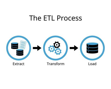 Etl Process For Extract Transform And Load To Extract Data From