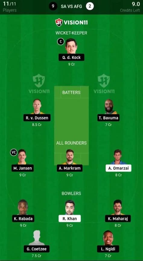 Sa Vs Afg Dream Prediction In Depth Analysis Venue Stats And