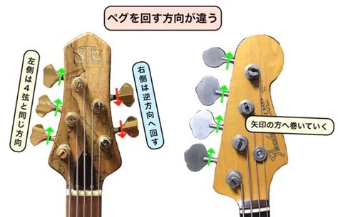 【楽器を知る！】エレキベースの各パーツについて〜写真で解説〜 Bass The World~ベースザワールド~