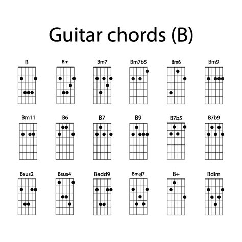 B guitar chord icon set 39654378 Vector Art at Vecteezy