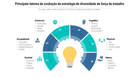 Os Principais Modelos De Diversidade Da For A De Trabalho Para