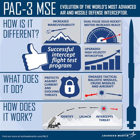 Sweden Has Taken Delivery Of Pac 3 Mse Interceptors Alert 5