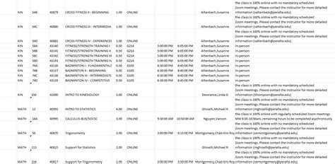 Short Term Classes – College of Alameda