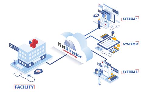 Healthcare Netdirector