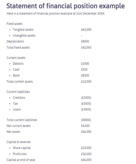 Statement Of Financial Position Example