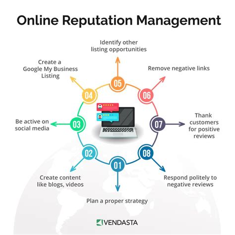 What Are The Top Online Reputation Management Tools Vendasta