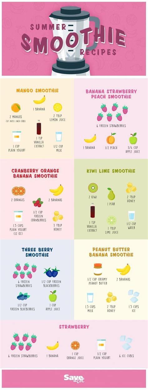 Pin On Smoothies