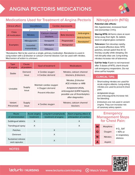 Nursing Cs Angina Pectoris Medications 03 Lecturionursing Watch