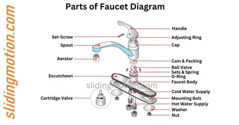 Ultimate Guide On 18 Parts Of A Sink Names Functions And Diagram