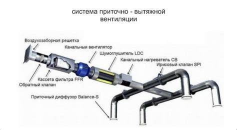 Схема подключения приточной вентиляции с калорифером