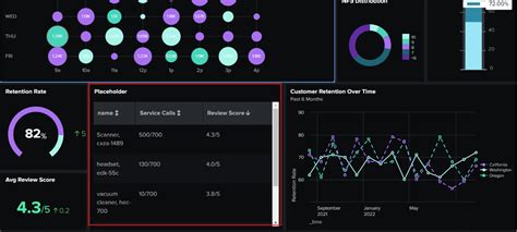 Dashboard Erweiterungen Mit Dem Splunk Ui Toolkit