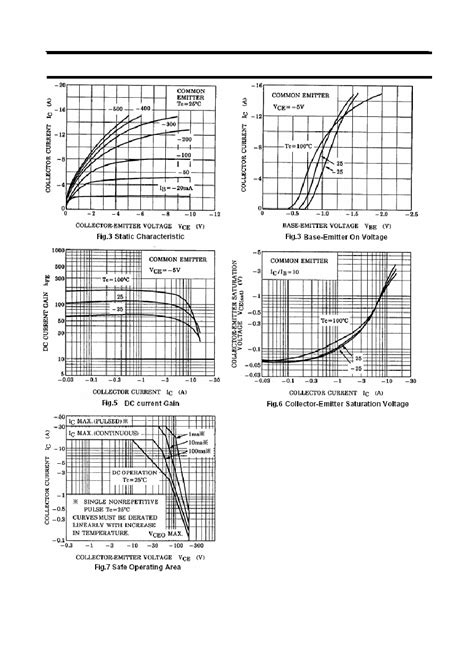 2SA1302 Datasheet 4 4 Pages SAVANTIC Silicon PNP Power Transistors