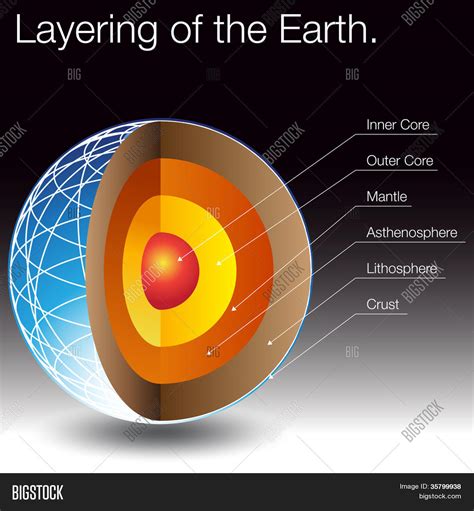 Image Layers Earth Image & Photo (Free Trial) | Bigstock