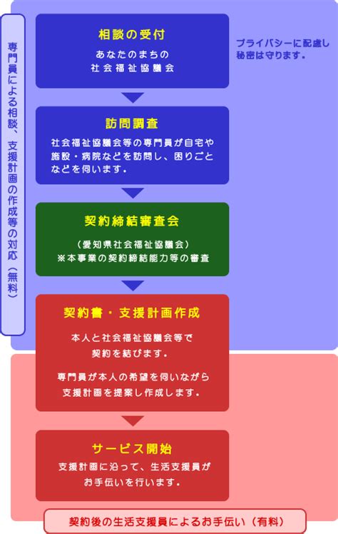 日常生活自立支援事業 社会福祉法人 愛知県社会福祉協議会