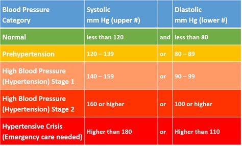 Approaches For Lowering Blood Pressure Naturally