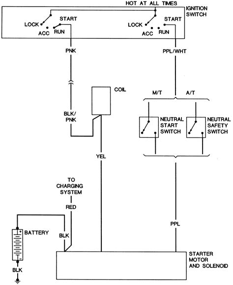 Small Block Chevy Starter Wiring