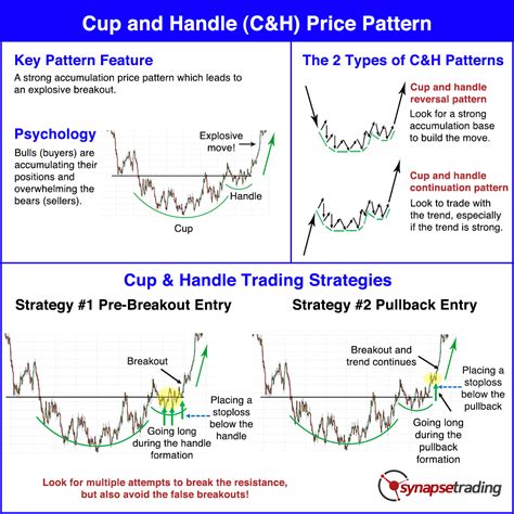 Cup and Handle Pattern Trading Strategy Guide | Synapse Trading