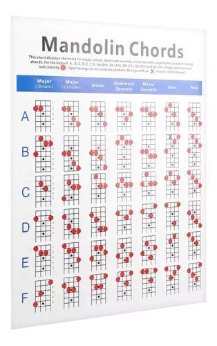 Tabla Pr Ctica De Notas De Acordes Para Mandolina Papel Est Cuotas