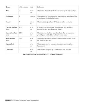 Solid Mensuration Problems And Solution Name