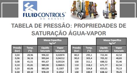 Tabela De Press O Aten O Inspet Propried Ores De Nr Ades De