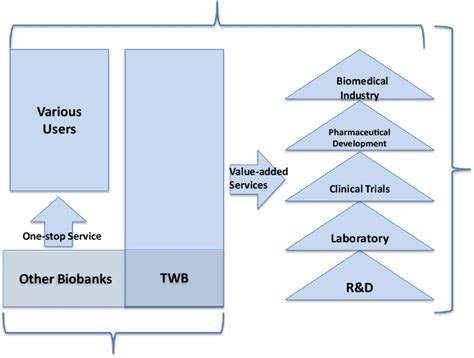 Horizontal Integration Chart