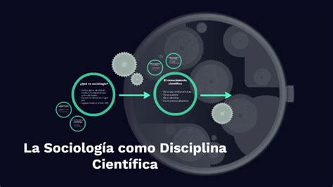 La Sociolog A Como Disciplina Cient Fica By Gabriela B On Prezi