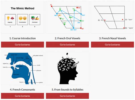 Mimic Method Review The Best For Pronunciation Multilingual Mastery