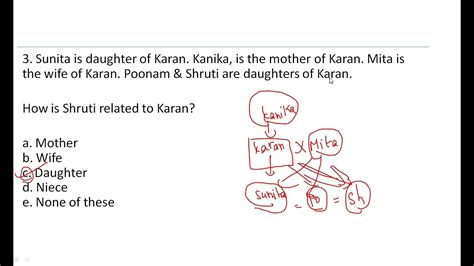 Blood Relations Questions Explanation In Detail Part 1 Bloodrelation