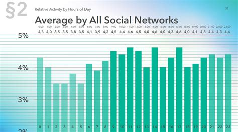 Social Media Users Activity Global Research 2020